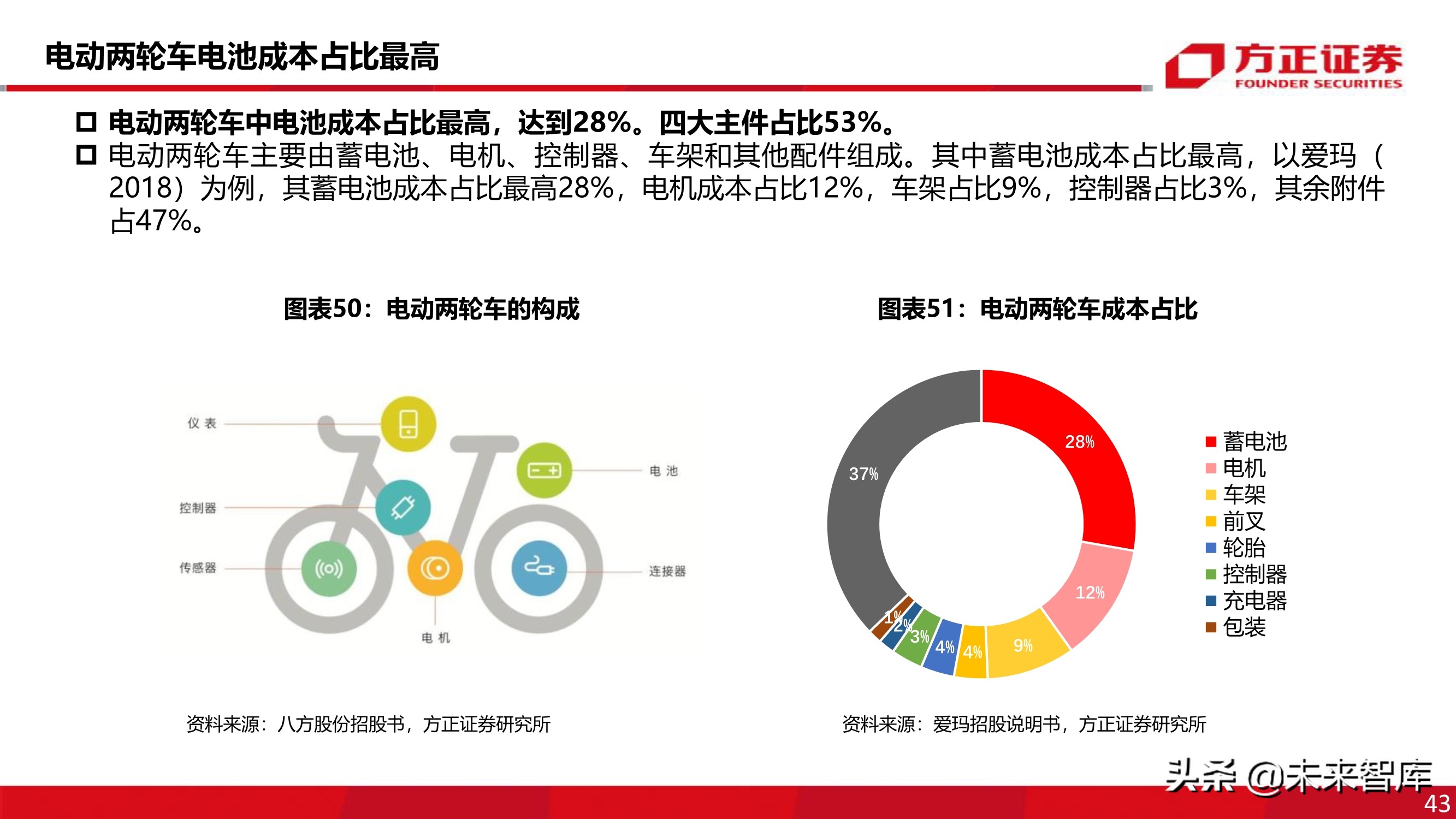 电动两轮车行业深度报告：被忽略的千亿市场