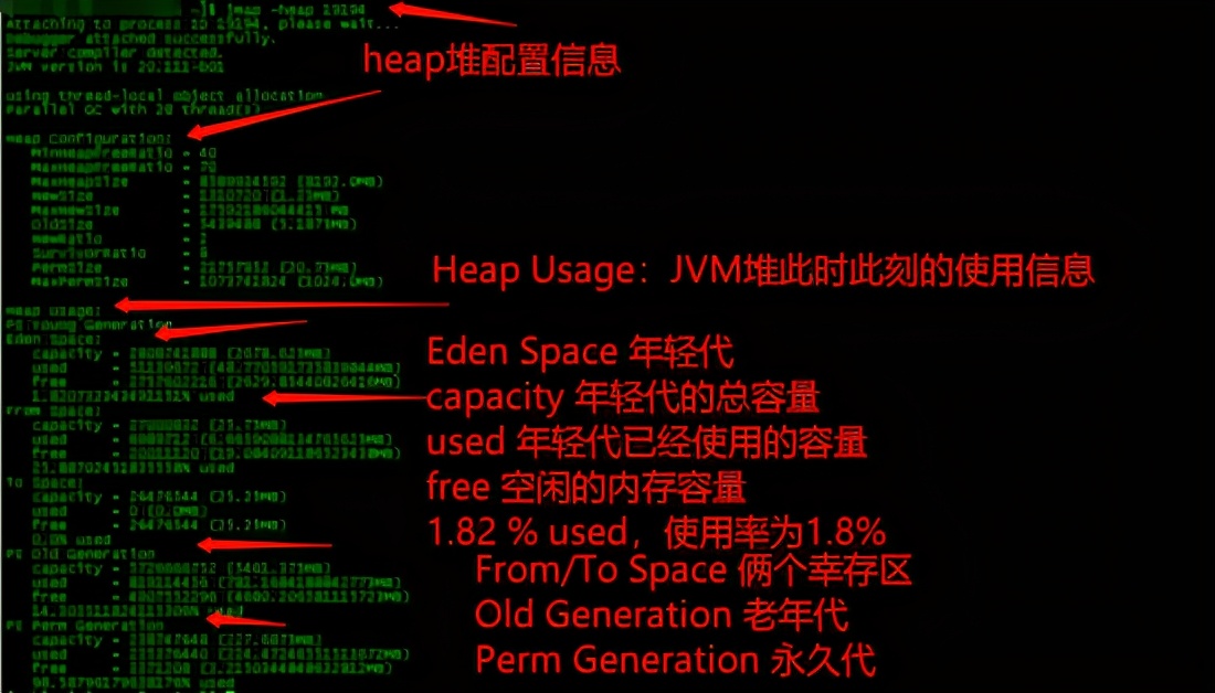 JAVA应用生产问题排查步骤