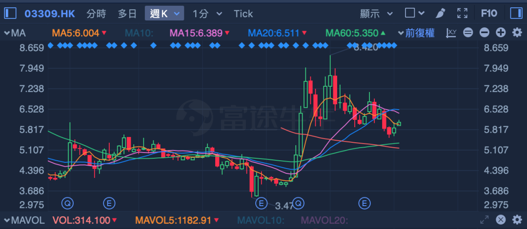 上市大涨之后的医药股，会退烧吗？