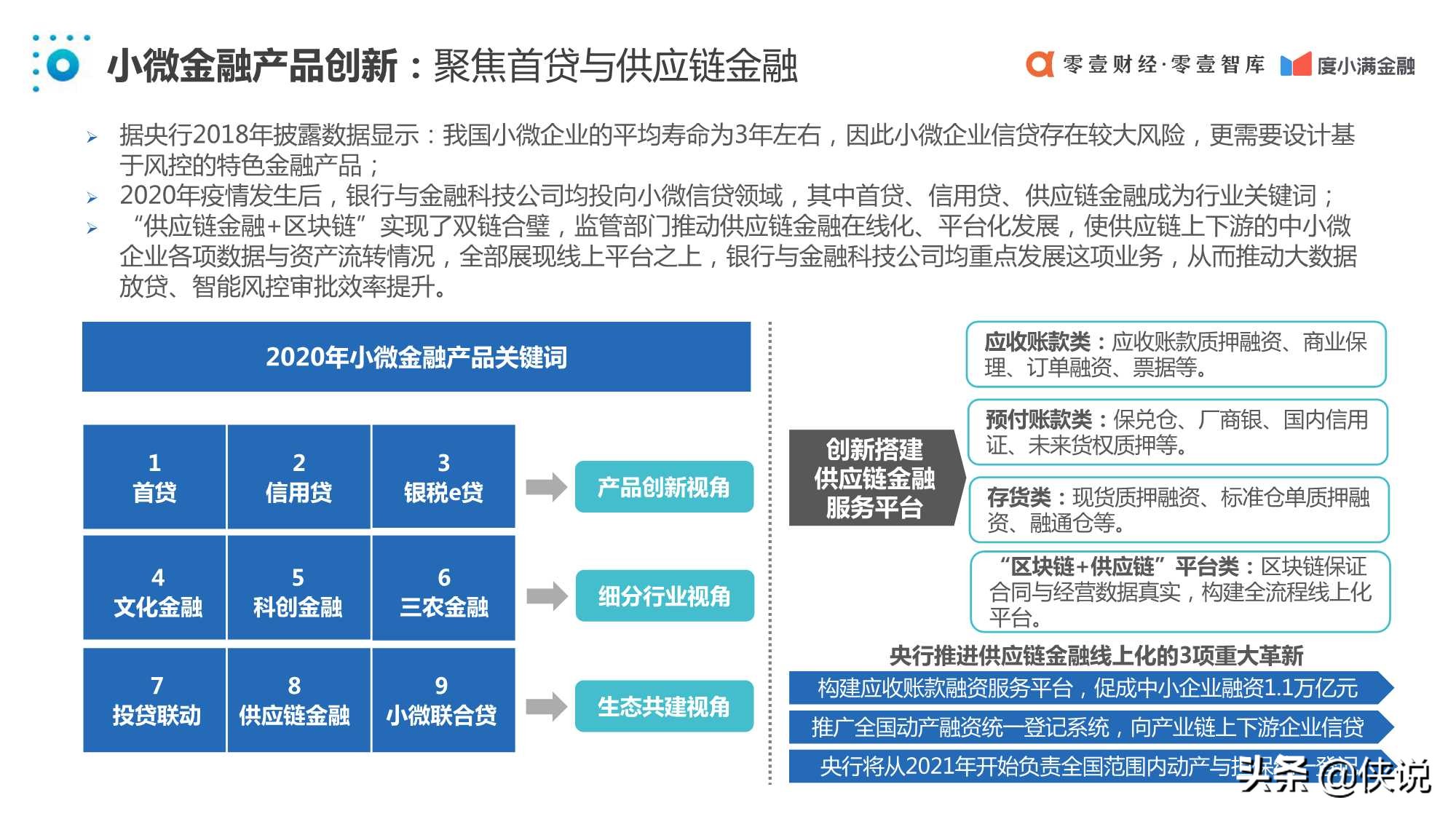 中国普惠小微金融发展报告2020