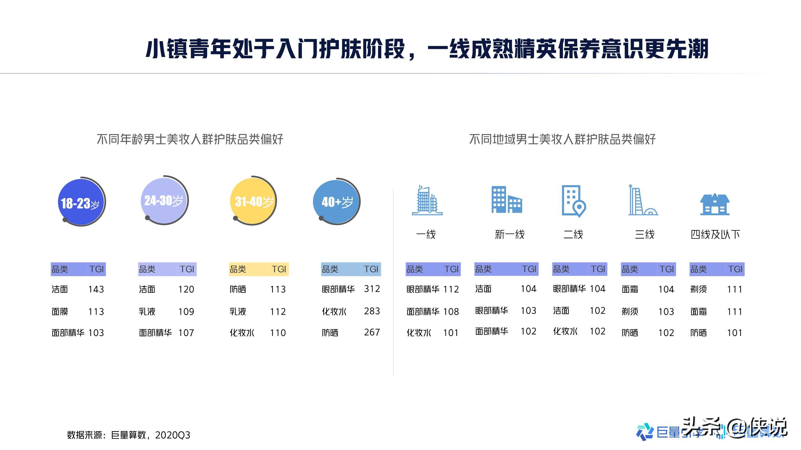 2020年中国男士美妆市场洞察