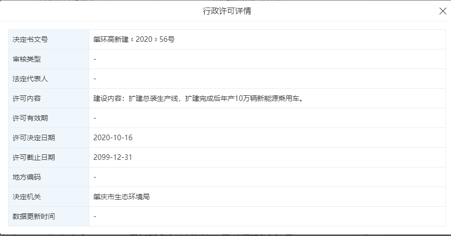 蔚来、理想、小鹏、威马、比亚迪、零跑公布销量！