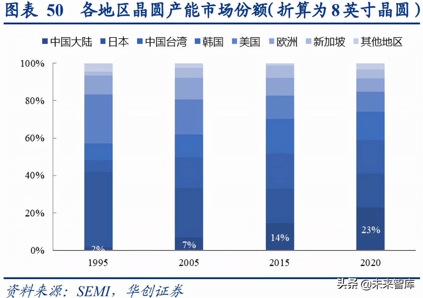 光刻胶产业深度报告：国产光刻胶迎来黄金发展机遇期