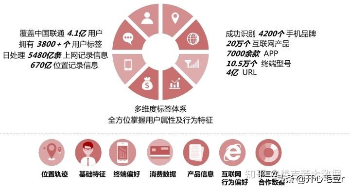 做影视投资的行业应该如何找客源？