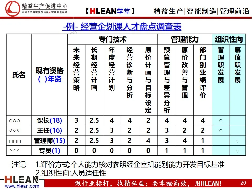 精益PPT  丰田人才育成