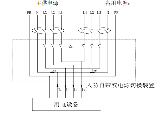 地鐵低壓配電系統(tǒng)的設(shè)計(jì)與配合