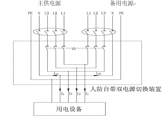 地鐵低壓配電系統的設計與配合