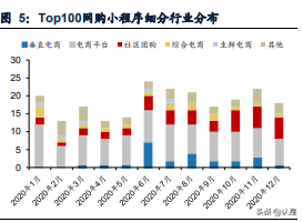 社区电商行业研究：下沉市场零售创新，重构大快消供应链体系