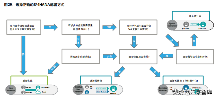 企业数字化转型专题研究报告：驱动企业核心系统数字化转型
