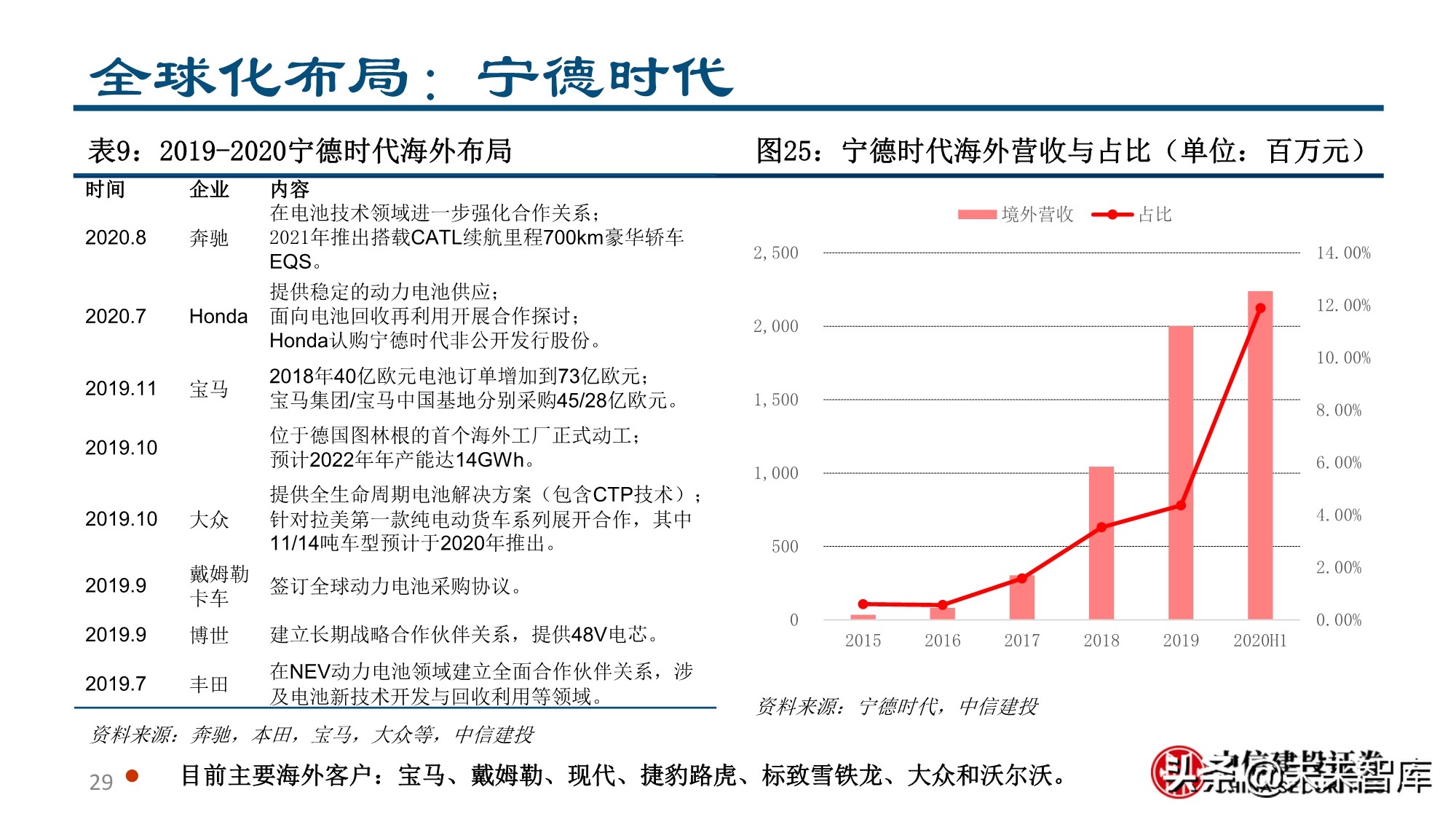 新形态下的新能源汽车投资机会分析