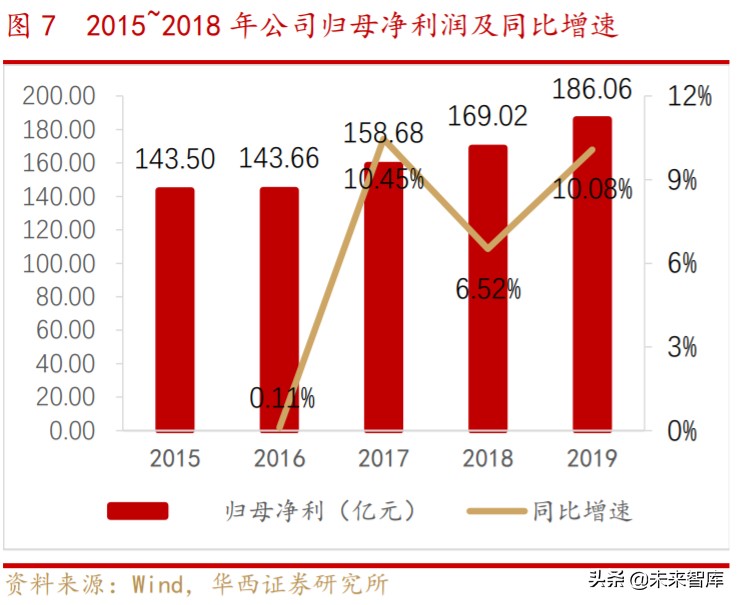 工业富联深度解析：逢5G代际升级红利，启工业互