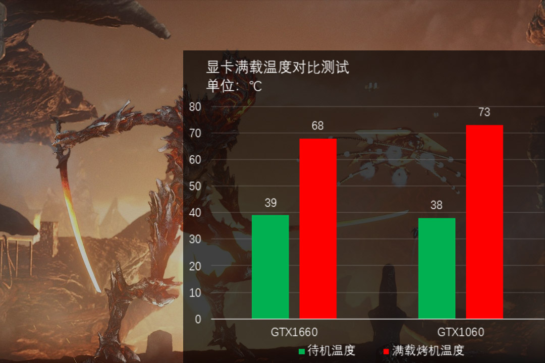GTX1660显卡首测：1060终于可以退休了！