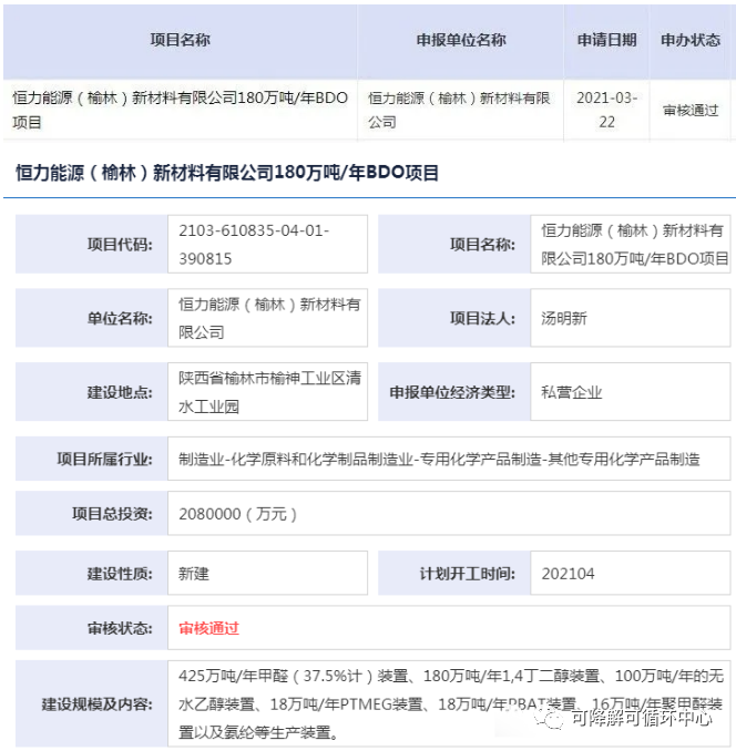 康辉新材15万吨PBS类项目公示 附恒力生物降解产业链全梳理