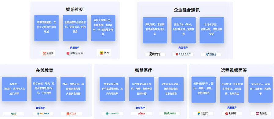 企业数字化升级之路：百家企业数字化转型发展分析报告