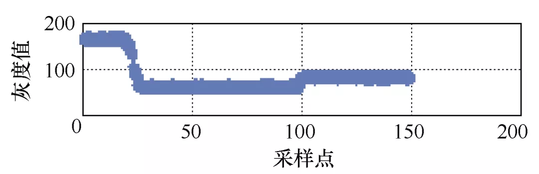 新型電動平車導航控制系統研究與實踐