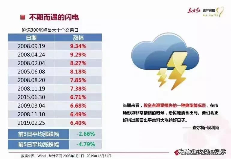 内幕:基金暴跌的真相
