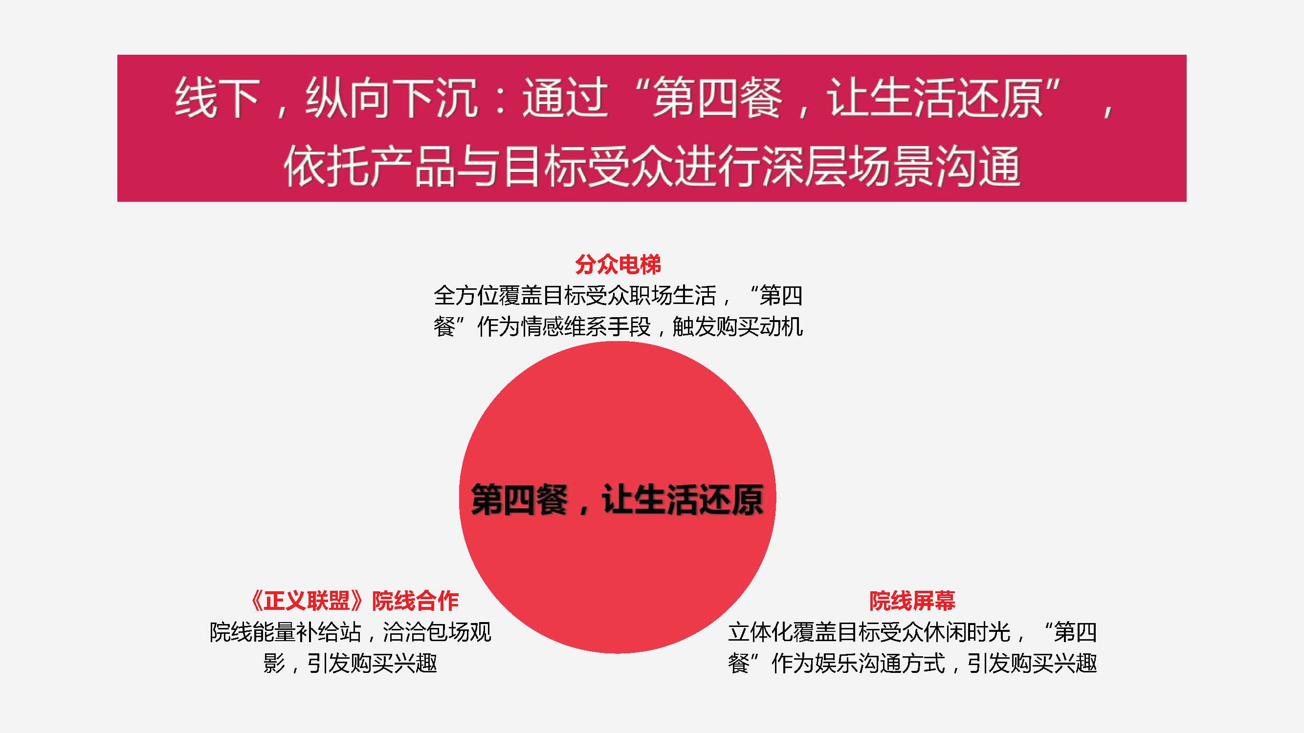 “洽洽”每日坚果整合营销方案-第四餐让生活还原 让吃变得更精致