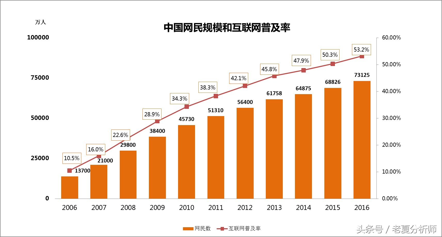 互联网-移动电商发展趋势报告之一分享