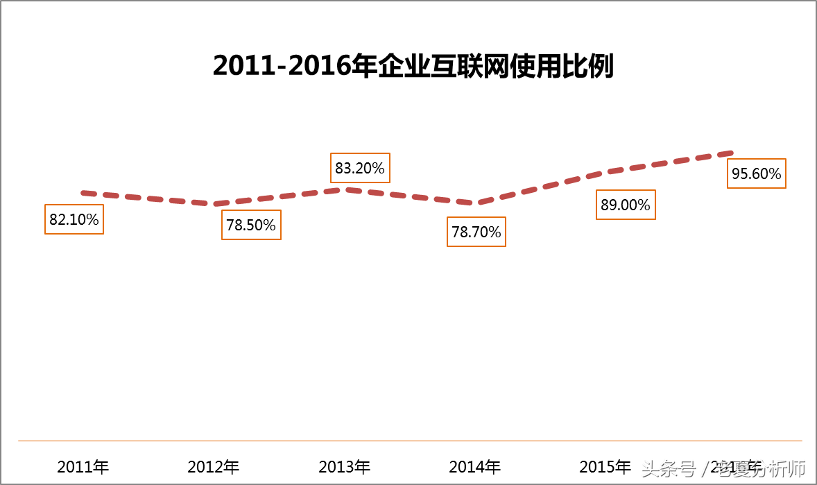 互联网-移动电商发展趋势报告之一分享