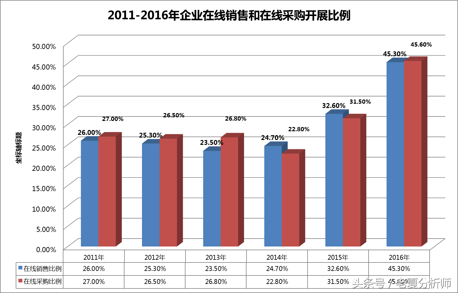 互联网-移动电商发展趋势报告之一分享