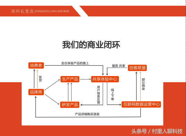 健康行业有哪些前景较好的创业项目？