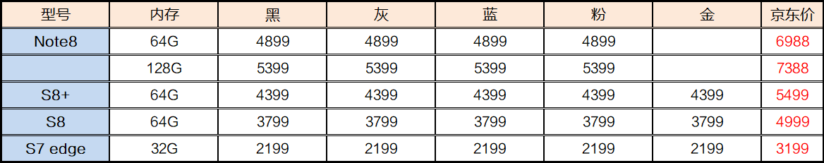 全新二手华为公司、小米手机、OPPO、vivo手机上参照价格2018-3-14