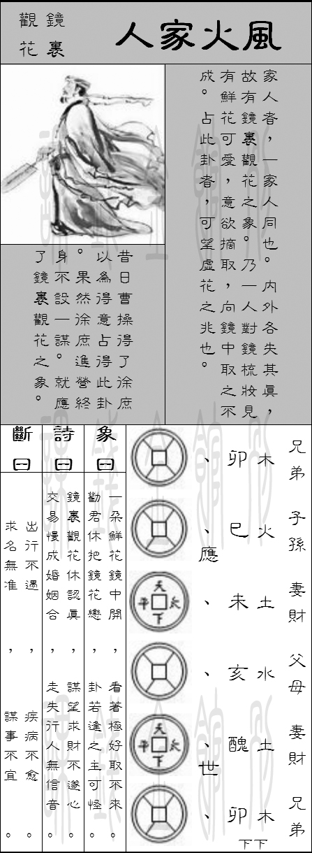 六十四卦金钱课--巽宫八卦