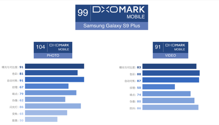 三星Galaxy S9怎么样？看一下外国媒体怎么讲