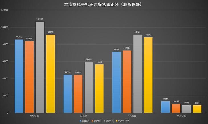 第一款商业骁龙845的手机配置究竟怎么样？ 三星S9特性感受