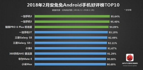 最新电脑用户评价榜TOP10，有你在身边用的？