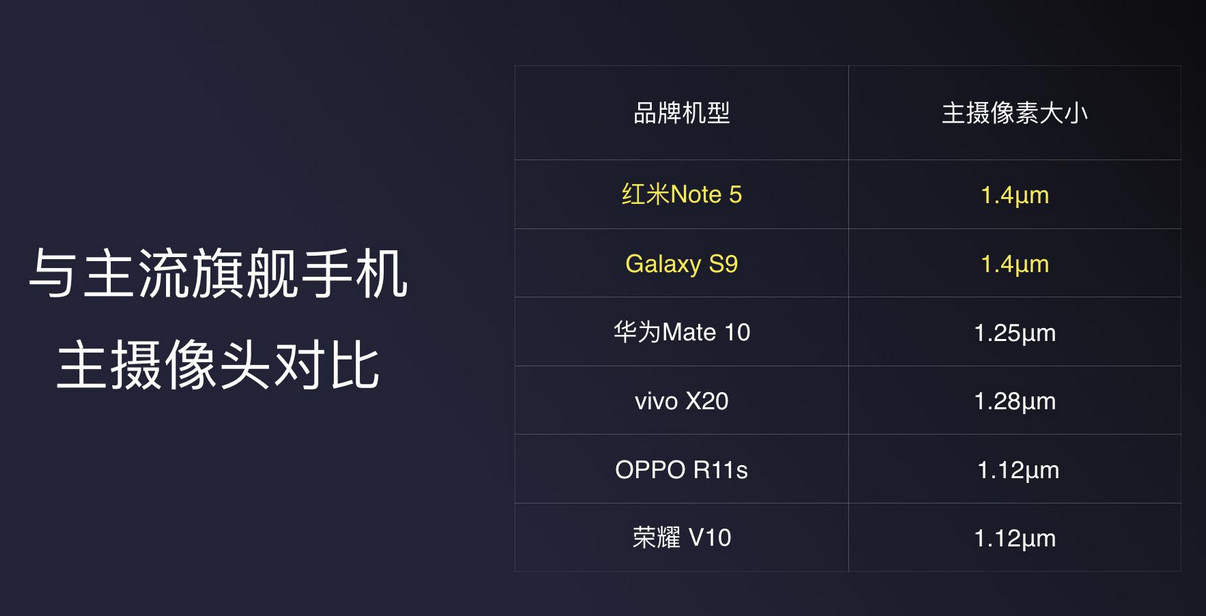 碰瓷党？红米noteNote 5照相比iPhone X强：小米手机这句话你信吗？