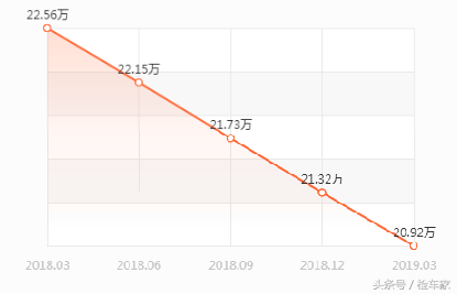 装逼利器还是情怀落地？23万的变形金刚大黄蜂有没有吸引你？