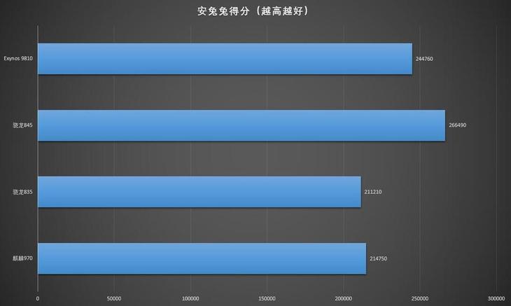 三星S9评测：看完再也不纠结买iPhone X还是买三星S9了