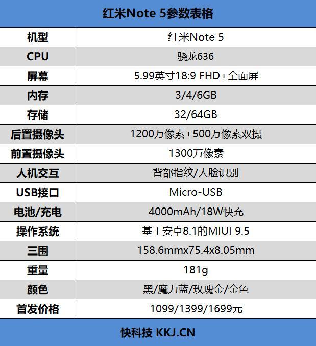 1099元起！红米Note 5评测：骁龙636+6GB内存