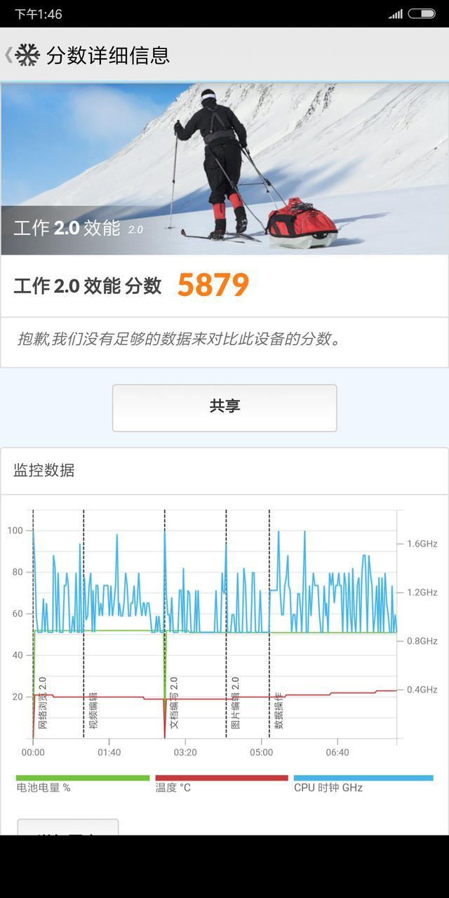 1099元起！红米Note 5评测：骁龙636+6GB内存