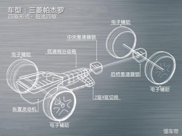 进口帕杰罗V97廉价热卖 叫嚣霸道27究竟怎样