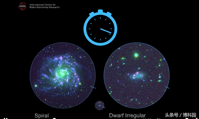 天文学家发现星系像时钟一样旋转