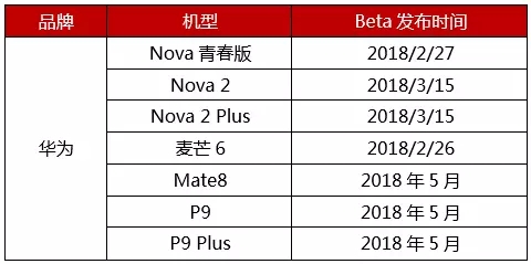 你需要的EMUI8.0全新升級信息内容都在这儿了！P9系列产品、荣耀8系列产品都是有！