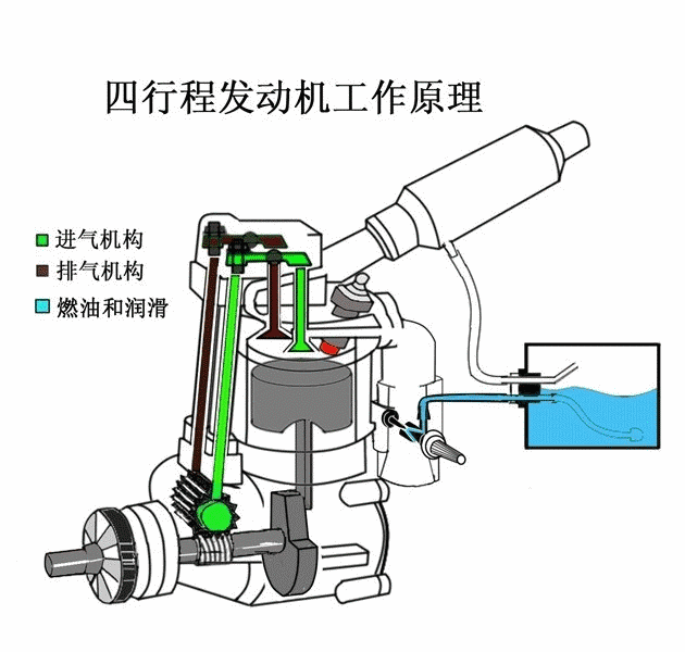 4S店销售顾问都不一定了解的发动机知识！涨知识