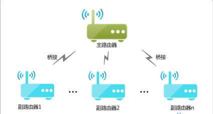 桥接副路由器网速好慢如何，桥接副路由器网速好慢好不好