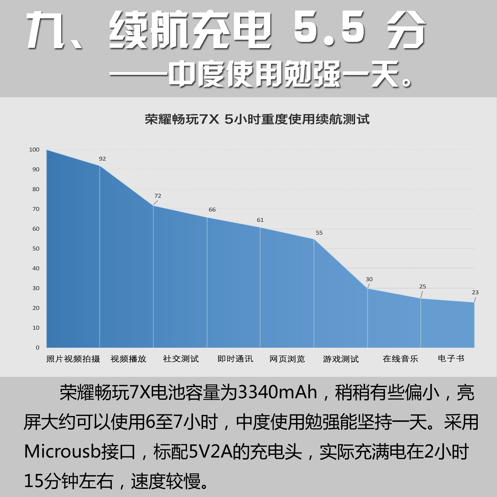 荣耀畅玩7X评测及选购提议