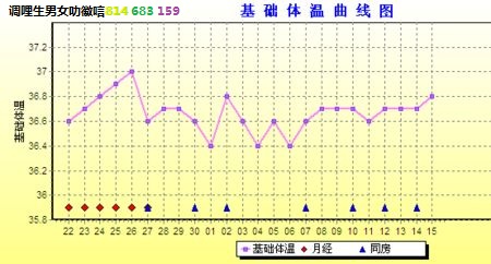 生女孩的秘诀，怎样生女孩的方法，想生女孩吃什么