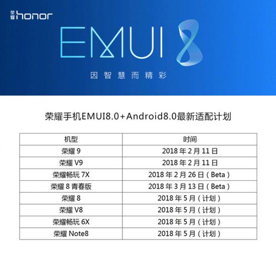 EMUI8.0全新兼容型号在这儿