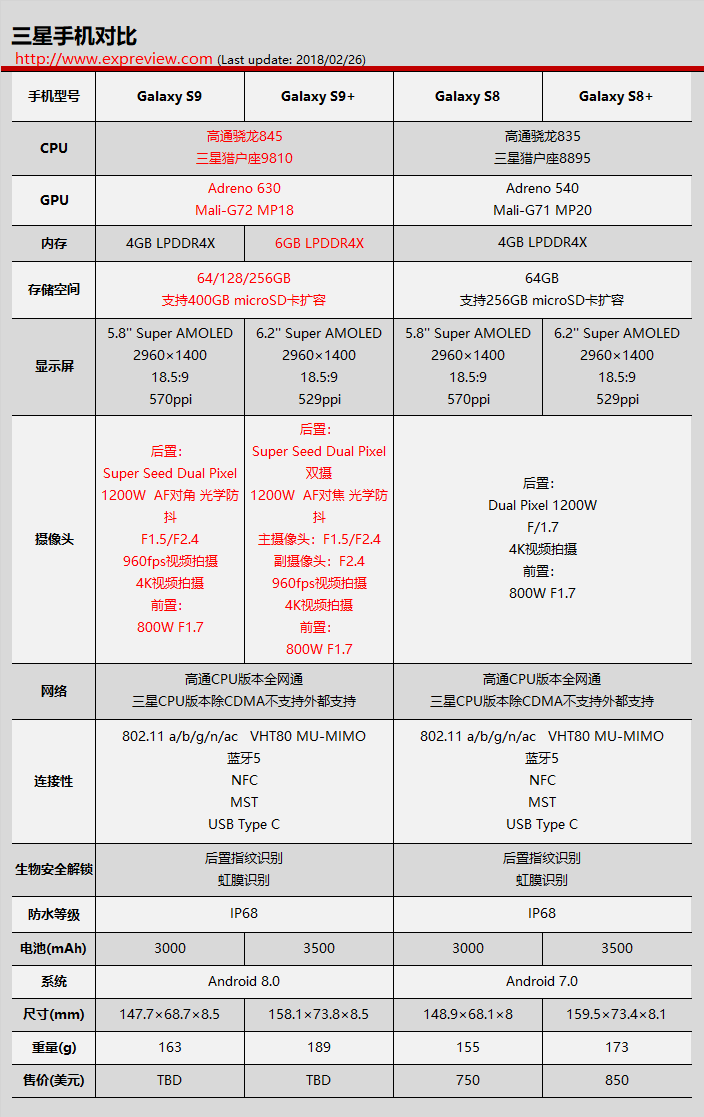 三星手机厉害在哪里？它与iPhone X孰强孰弱？