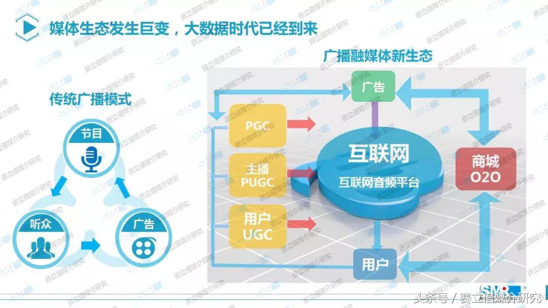 黄学平：打破数据藩篱，玩转广播新生态