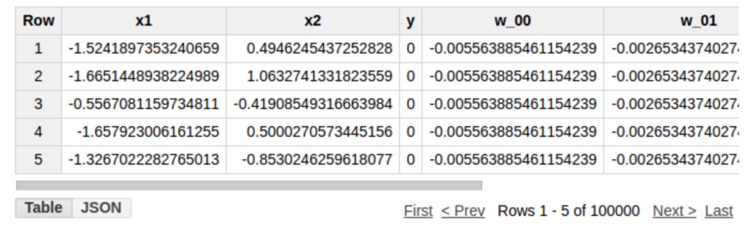 没错，纯SQL查询语句可以实现神经网络