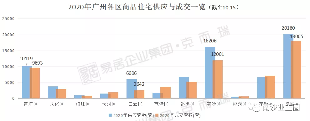 广州楼市5年，南沙房价翻了一番(图2)