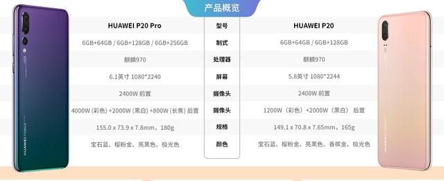 250欧之差 华为公司P20比照P20 Pro该买谁