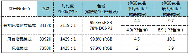 国产最强新·千元机皇！红米Note 5详细评测报告：1099元无敌！