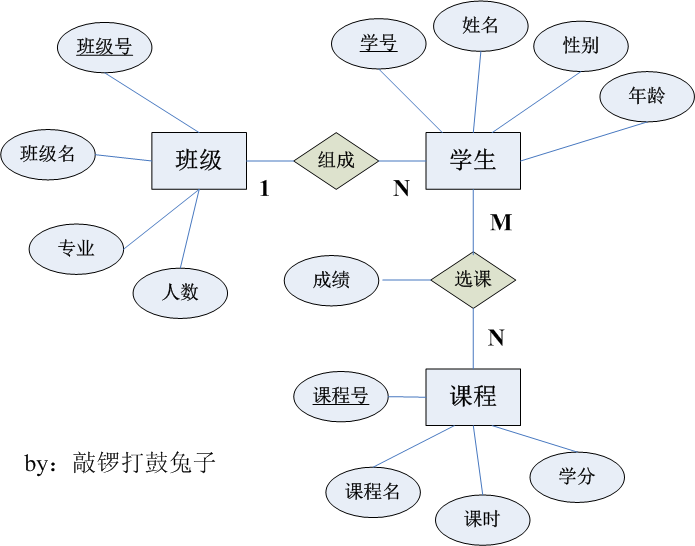 只会SQL增删改查？轻松弄懂关系型数据库的基础知识（上）